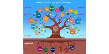 الدليل
      المفاهيمي
      والسلوك
      لقيمة
      الكرامة
      الإنسانية - مصر فور