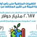 وزيرة البيئة:مصر تتعاون مع الأمم المتحدة وتقود الجهود العالمية في تمويل المناخ - مصر فور