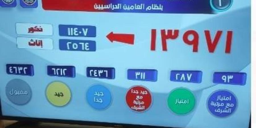 رئيس
      أكاديمية
      الشرطة
      يعلن
      عن
      قبول
      «2950
      طالبا»..
      رابط
      الاستعلام - مصر فور