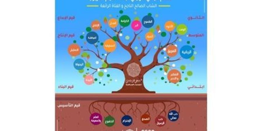 الدليل
      المفاهيمي
      والسلوك
      لقيمة
      الكرامة
      الإنسانية - مصر فور